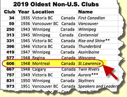 Oldest Toastmasters clubs